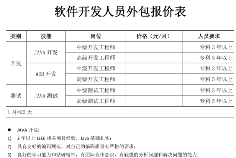 上海软件开发行业动态:与时俱进的技术革新之路