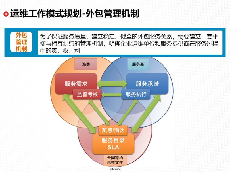 企业系统集成助力信息化转型