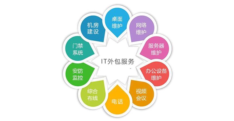 新时代，网站定制化设计引领行业风向